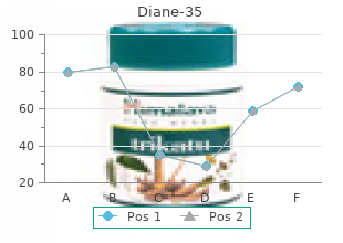 discount 2mg diane-35 otc