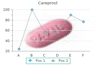 buy discount careprost 3ml on line