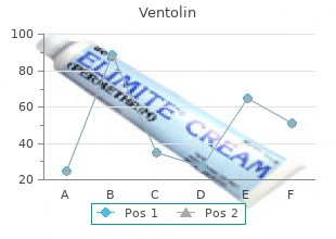 discount 100mcg ventolin