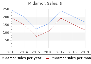 midamor 45 mg discount