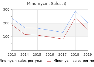 buy 50 mg minomycin otc