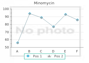 buy minomycin 100mg low price