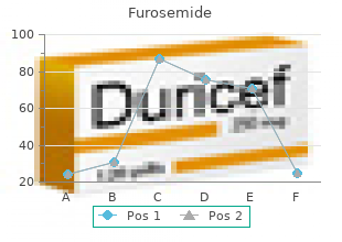 buy 40 mg furosemide otc