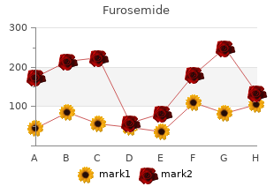 cheap 100mg furosemide visa