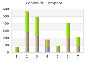 order 250 mg lopinavir fast delivery