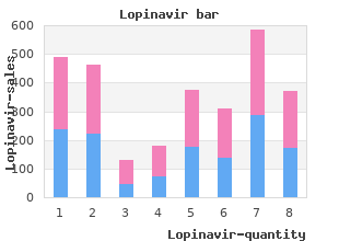 cheap 250mg lopinavir fast delivery