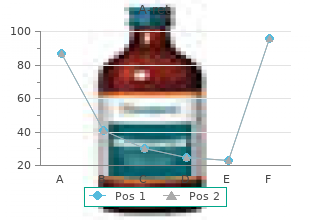 buy generic a-ret 20g online