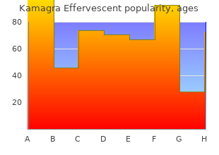 best kamagra effervescent 100 mg