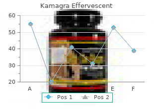 discount kamagra effervescent 100 mg