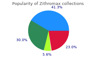 purchase zithromax 250 mg on line