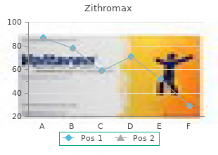 order 250mg zithromax overnight delivery