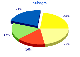discount suhagra 100 mg overnight delivery