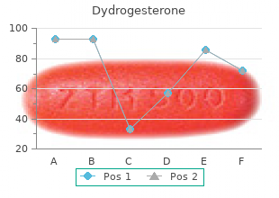 cheap 10 mg dydrogesterone fast delivery