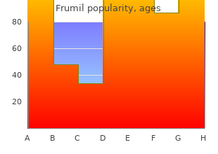 discount frumil 5 mg free shipping