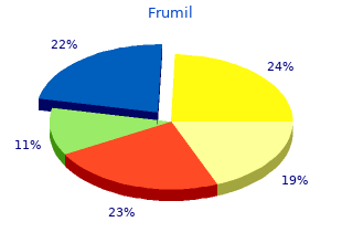 purchase 5mg frumil fast delivery