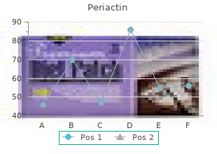 order 4 mg periactin with mastercard