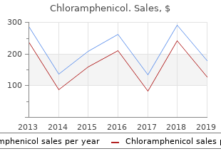 chloramphenicol 250mg otc