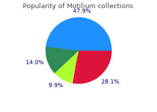 order 10 mg motilium with mastercard