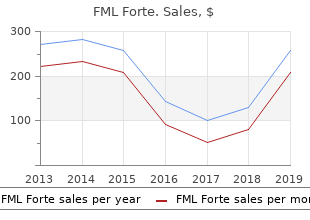generic fml forte 5 ml with amex