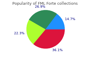 order 5 ml fml forte with mastercard
