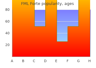 buy fml forte 5  ml without prescription