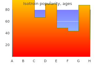 order isotroin 10mg without a prescription