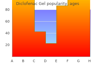 generic 20gm diclofenac gel with mastercard