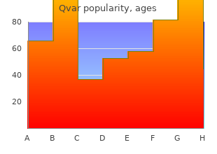 qvar 200 mcg low price