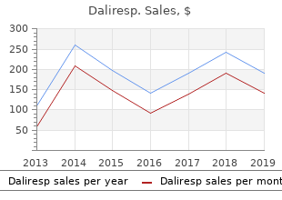 generic daliresp 500 mg amex
