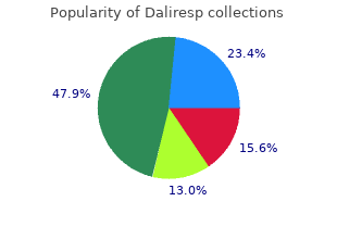 buy cheap daliresp 500mg online