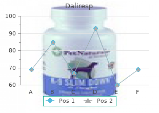 daliresp 500mg on line