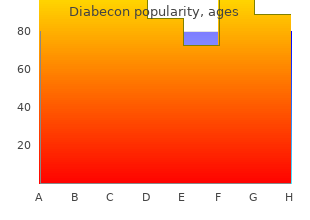 discount 60caps diabecon