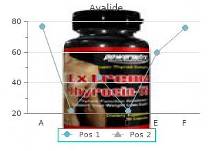 discount avalide 162.5 mg fast delivery