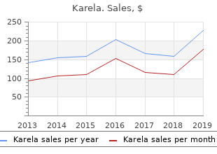 karela 60caps line