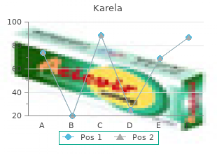 karela 60caps without prescription