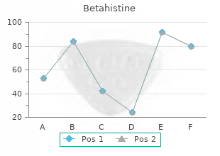 generic betahistine 16 mg on line