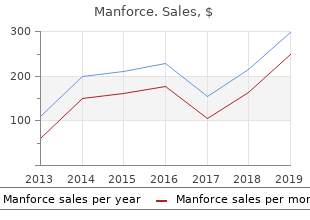 purchase manforce 100mg mastercard