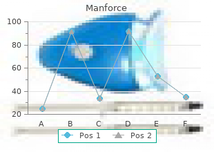 buy manforce 100mg visa