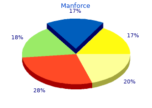 100 mg manforce free shipping