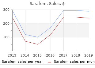 buy 20mg sarafem otc