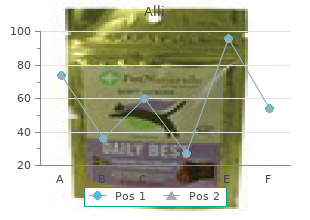 purchase alli 60mg amex
