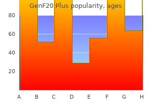 purchase genf20 plus 120pills without a prescription