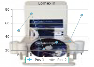cheap lomexin 600mg overnight delivery
