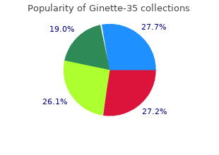 buy discount ginette-35 2 mg on line