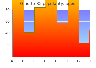 buy ginette-35 2 mg online