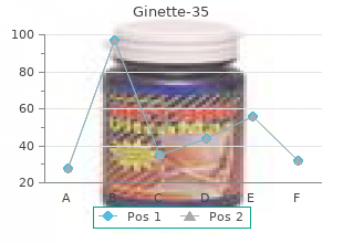 cheap 2mg ginette-35 with visa