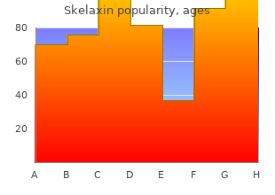 skelaxin 400 mg low cost