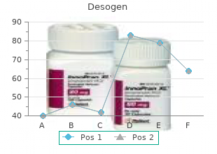 generic desogen 150 mcg visa