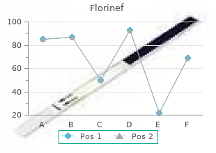 florinef 0.1mg without a prescription