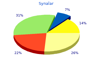 buy 20g synalar with mastercard